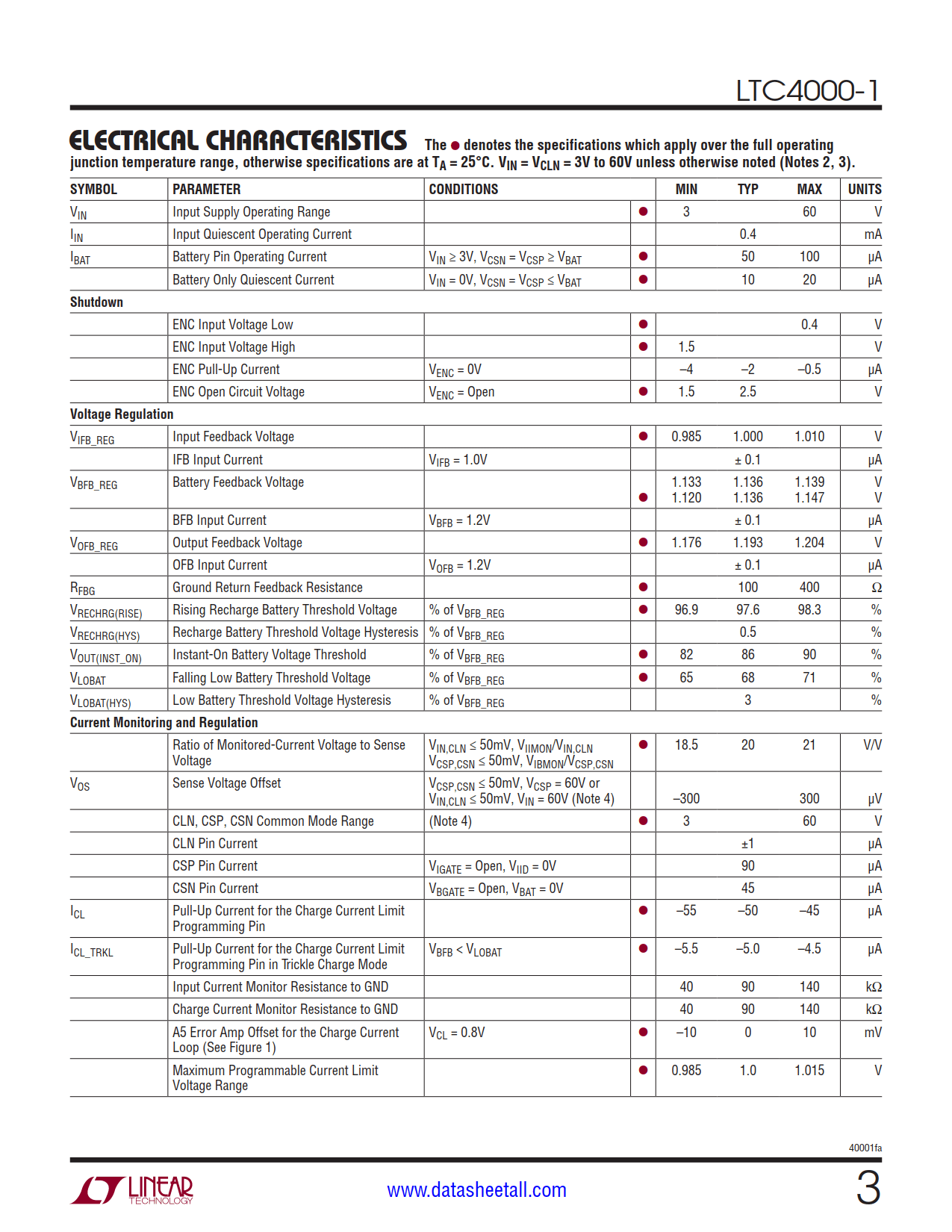 LTC4000-1 Datasheet Page 3