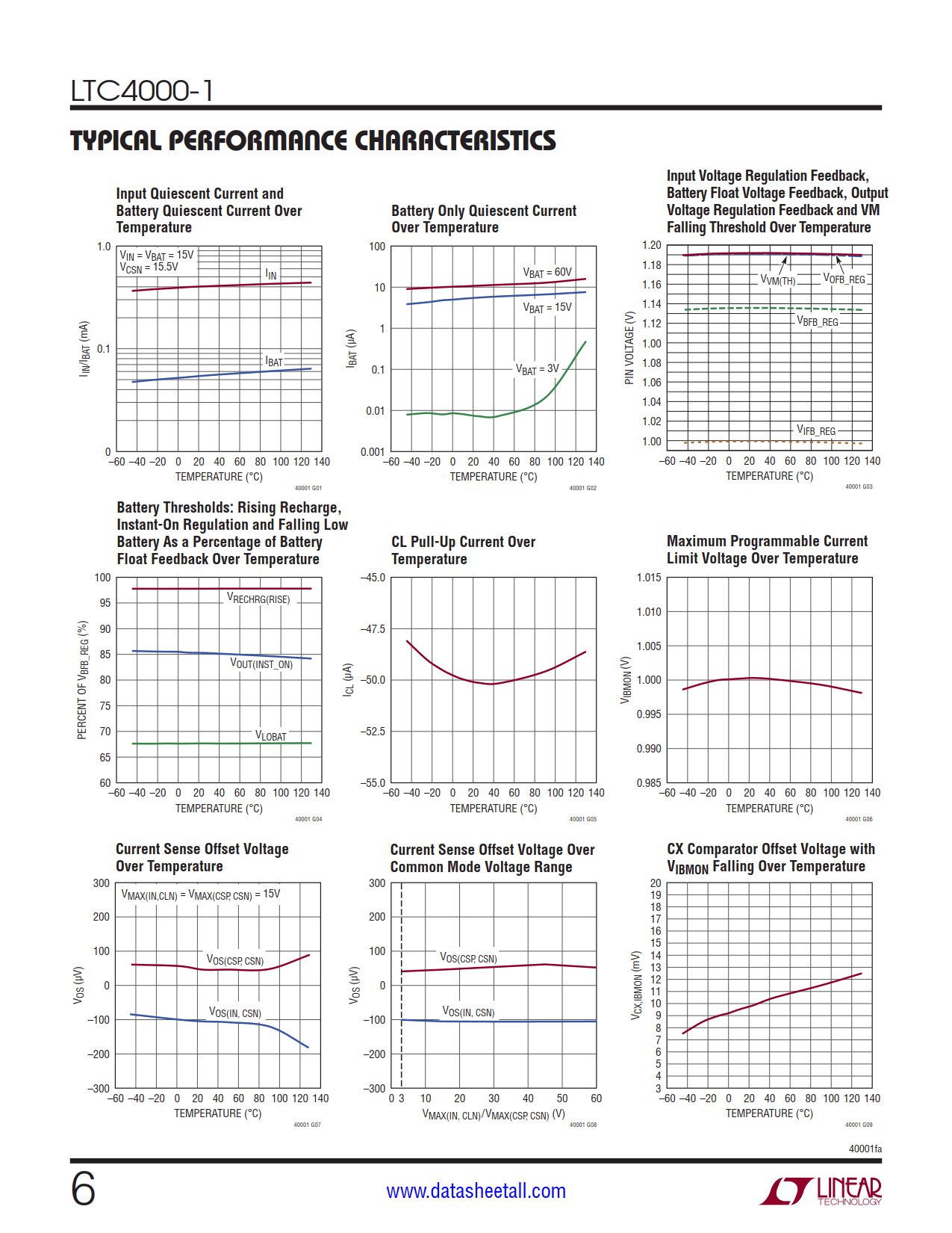 LTC4000-1 Datasheet Page 6