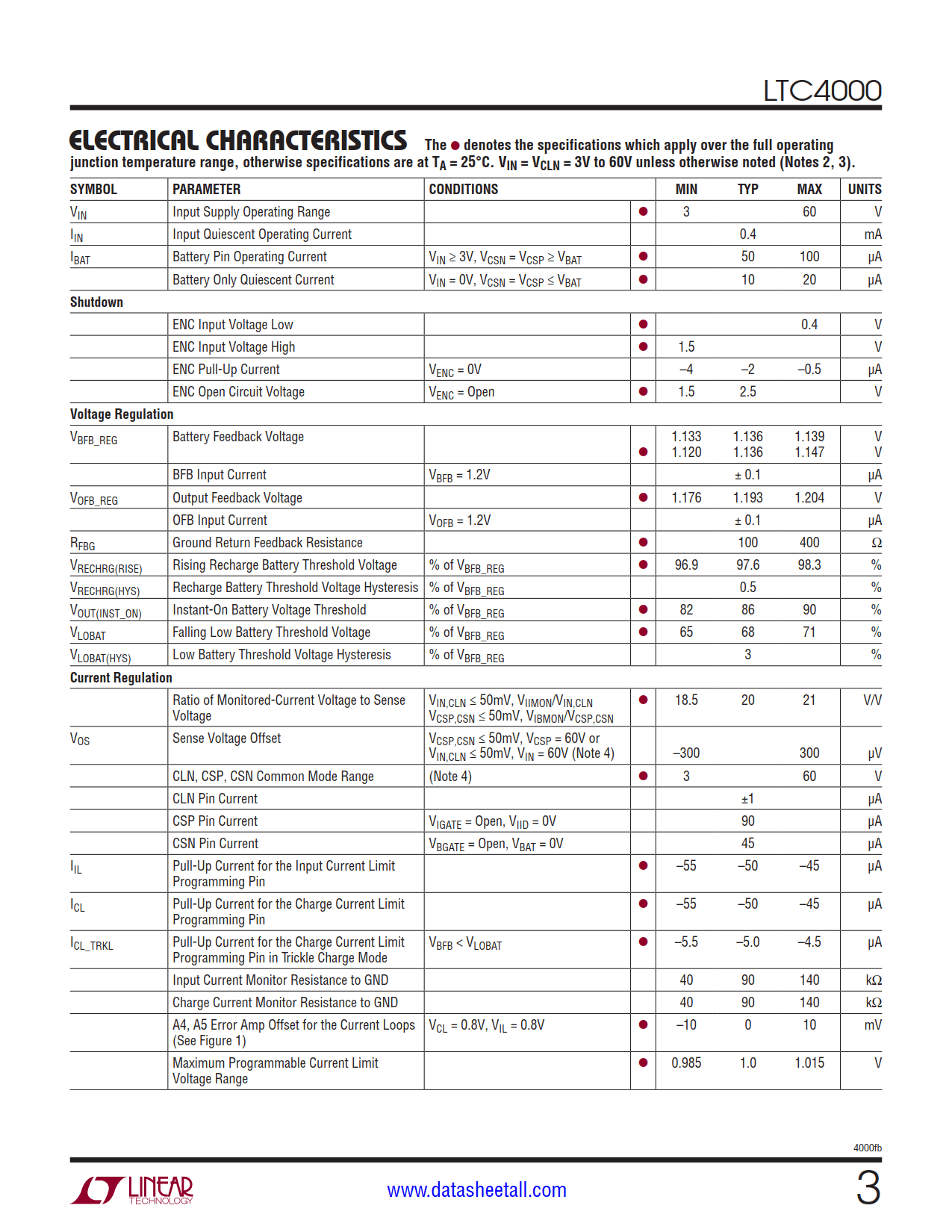 LTC4000 Datasheet Page 3