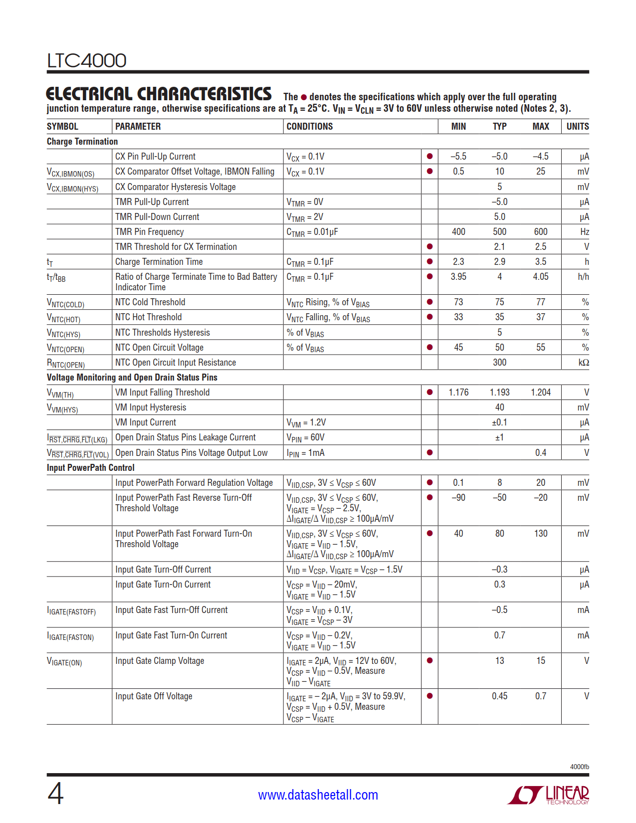 LTC4000 Datasheet Page 4