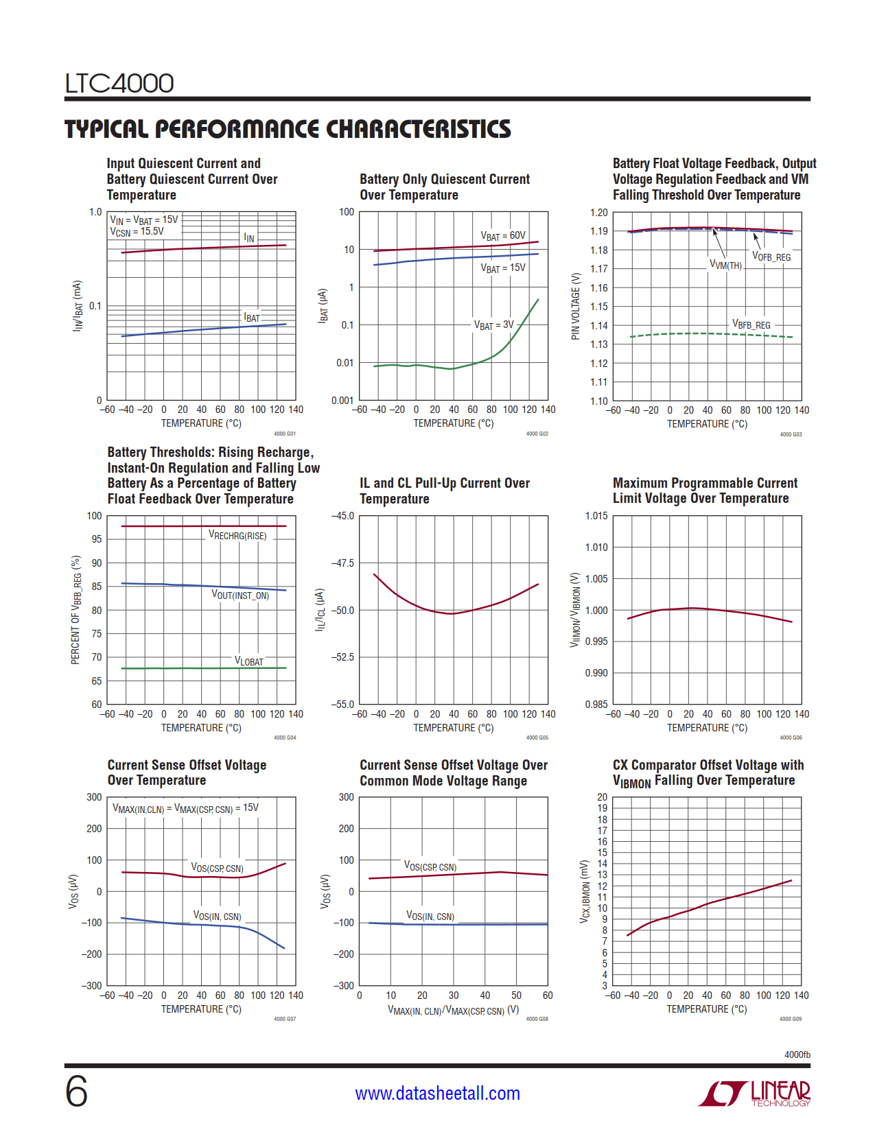 LTC4000 Datasheet Page 6