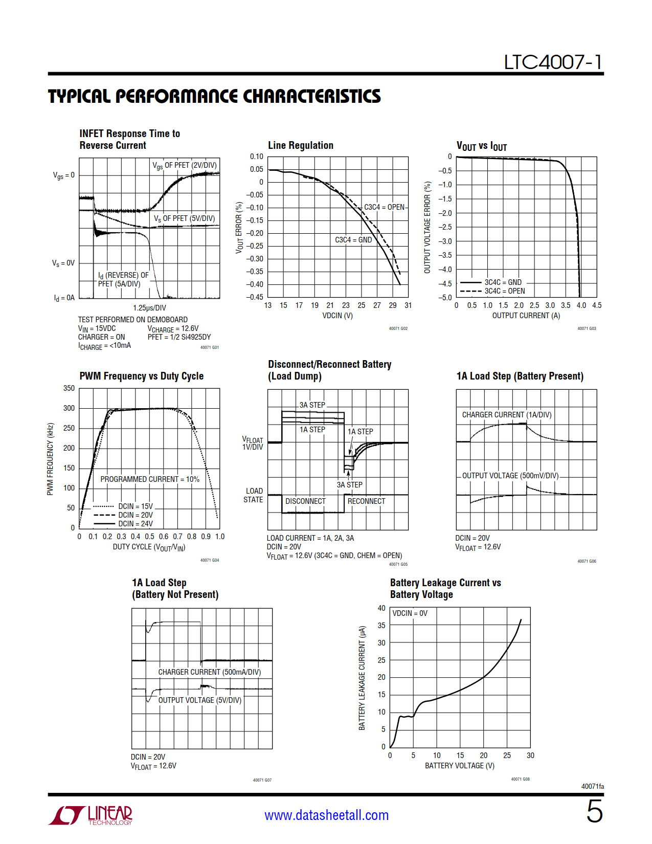 LTC4007-1 Datasheet Page 5