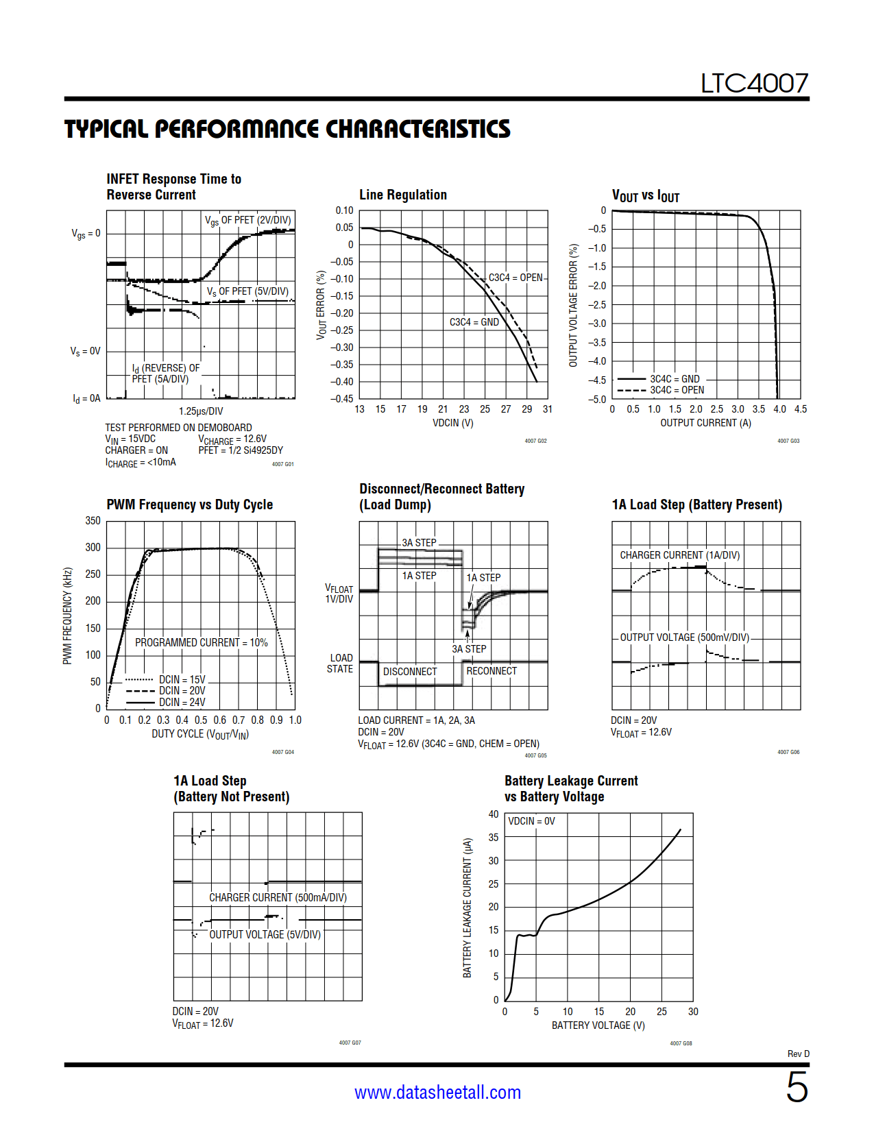 LTC4007 Datasheet Page 5