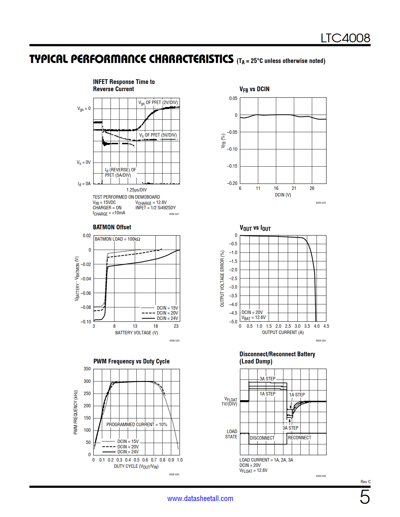 LTC4008 Datasheet Page 5