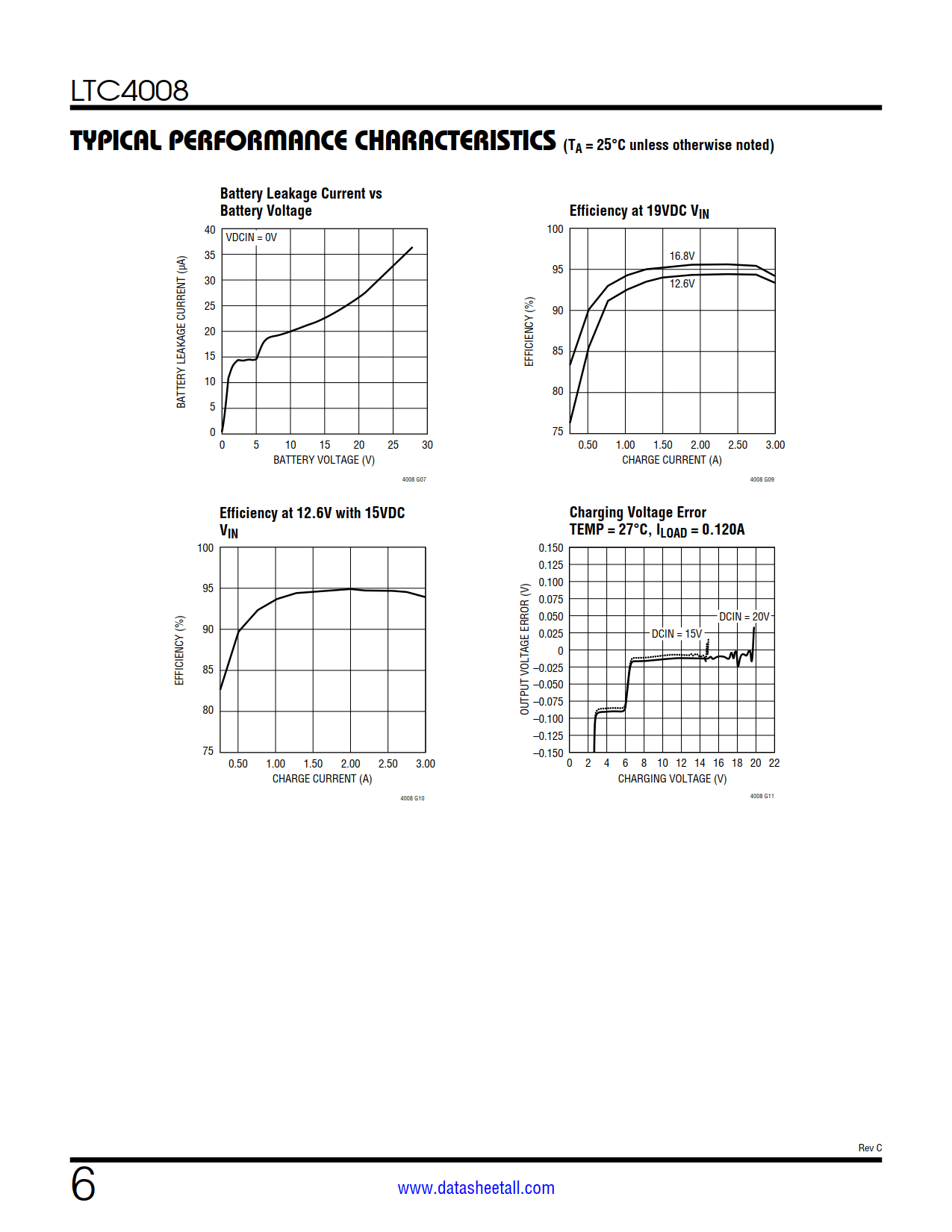 LTC4008 Datasheet Page 6