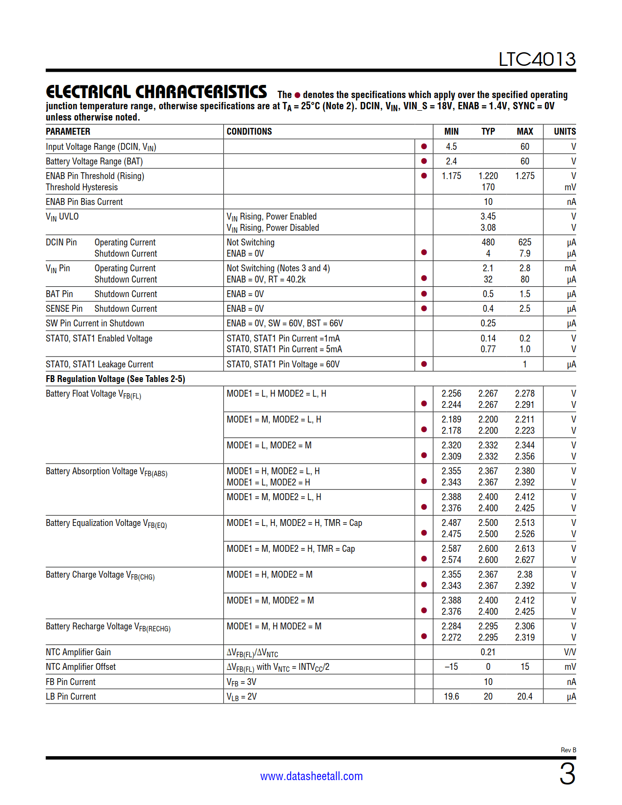 LTC4013 Datasheet Page 3