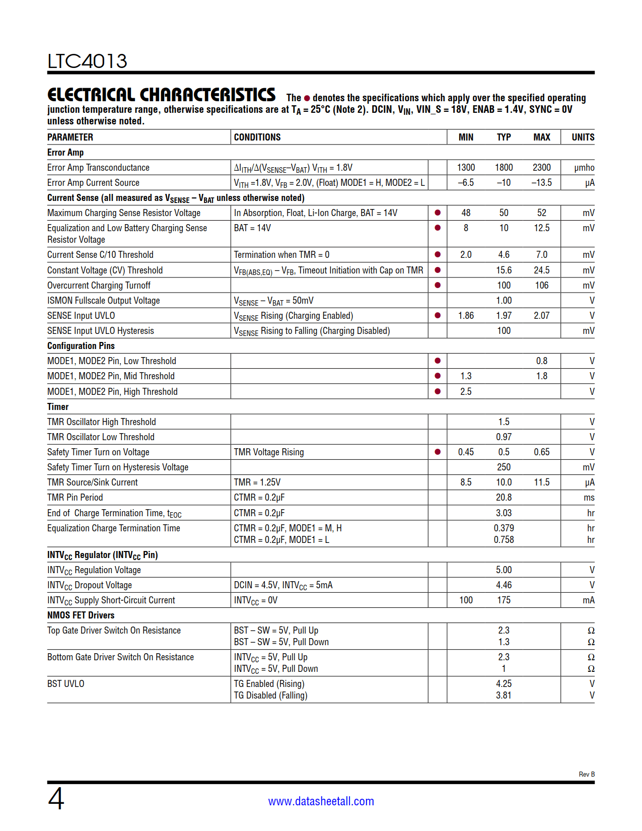 LTC4013 Datasheet Page 4