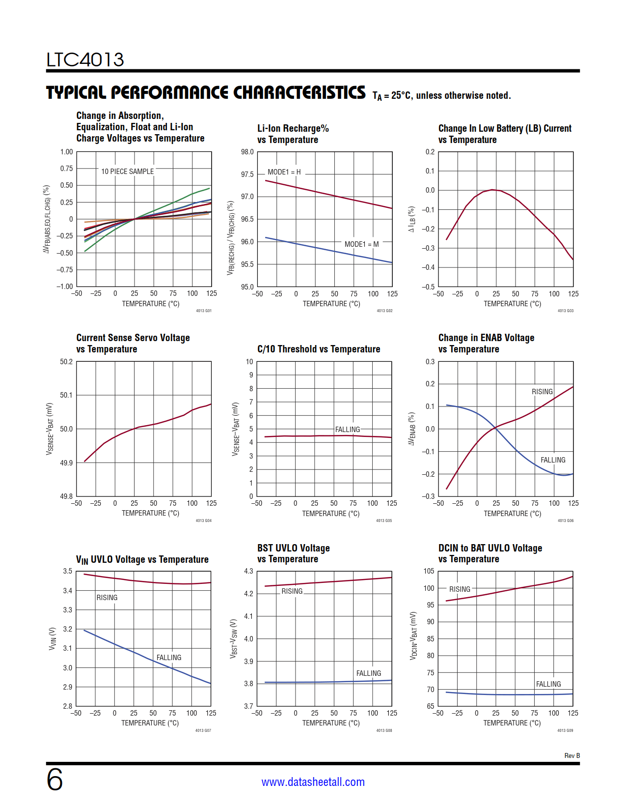 LTC4013 Datasheet Page 6