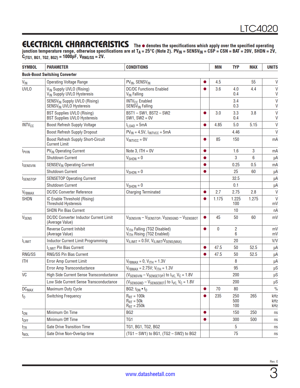 LTC4020 Datasheet Page 3