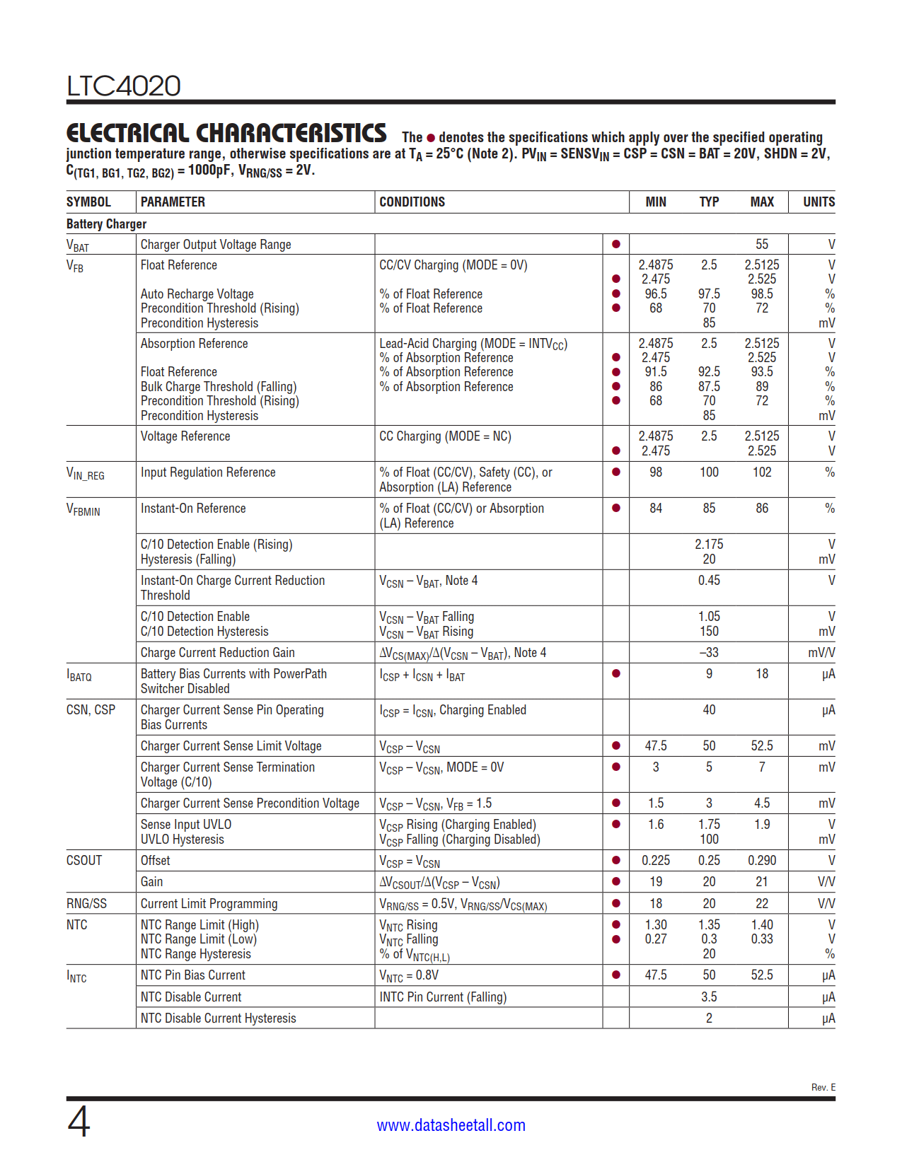 LTC4020 Datasheet Page 4