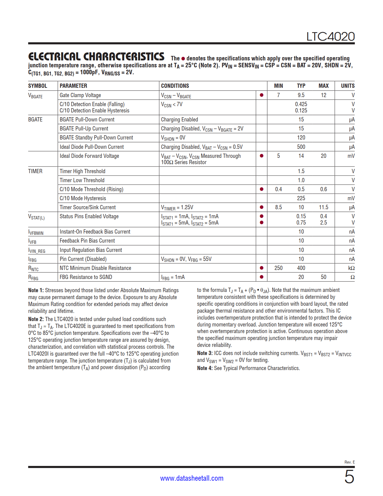 LTC4020 Datasheet Page 5