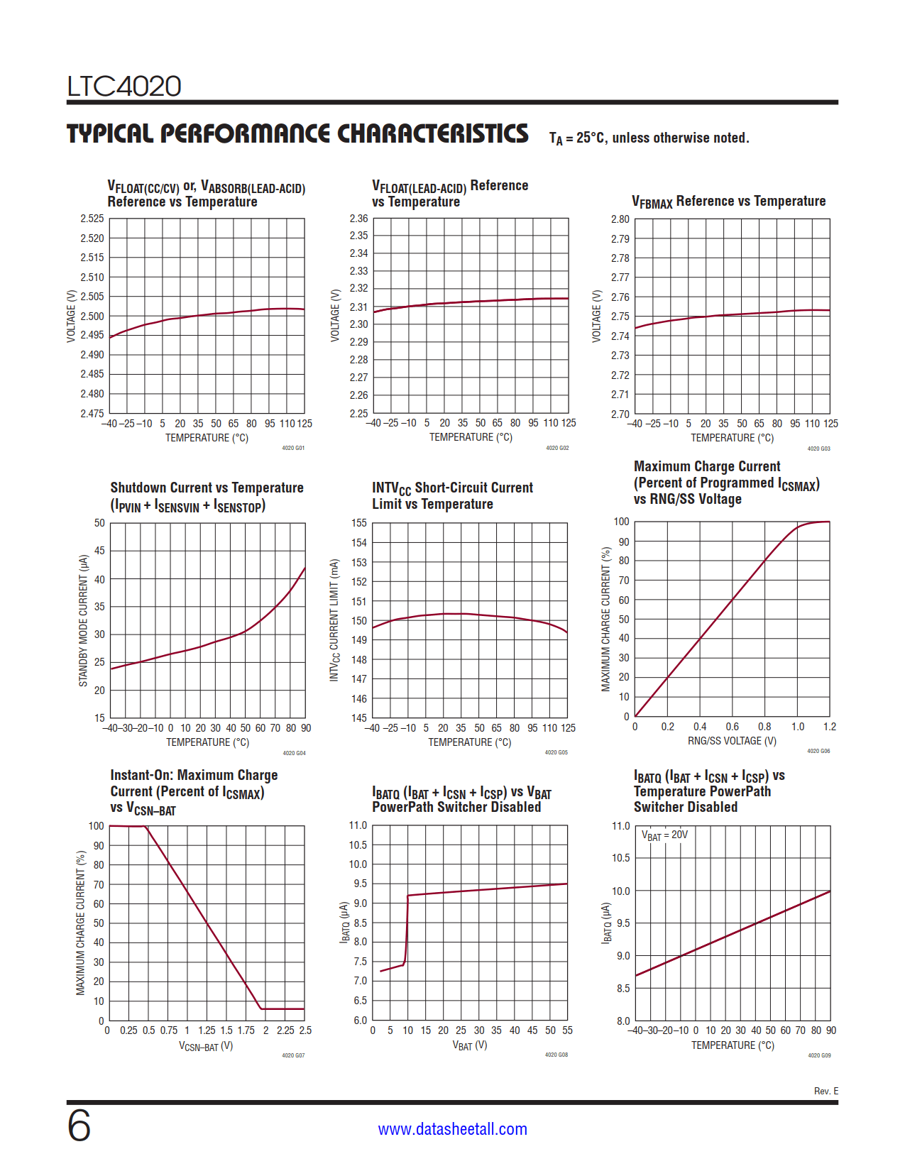 LTC4020 Datasheet Page 6