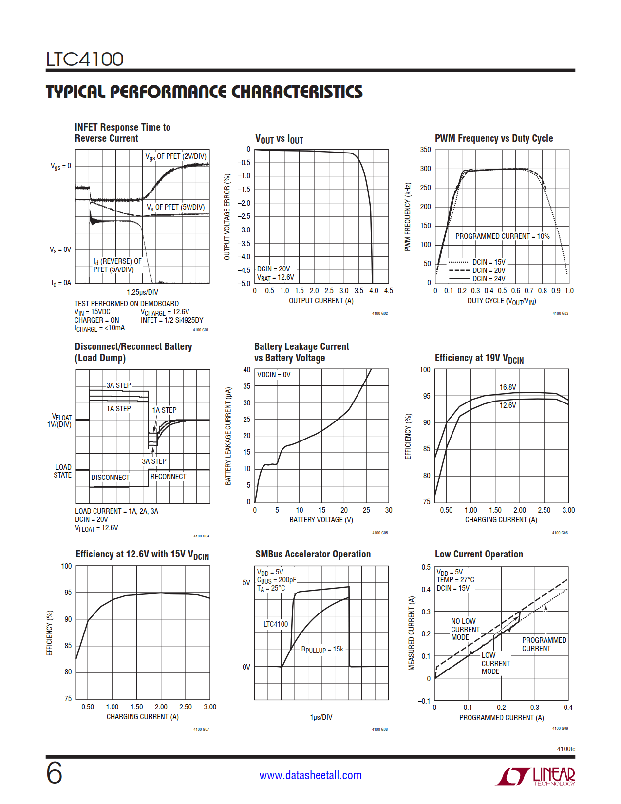 LTC4100 Datasheet Page 6