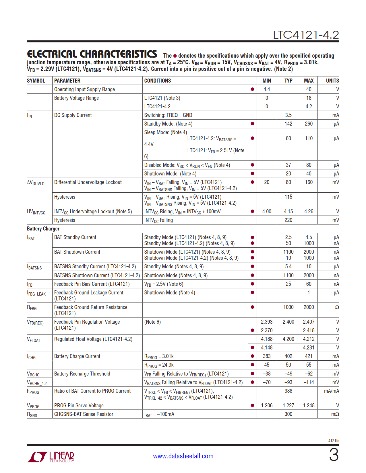 LTC4121-4.2 Datasheet Page 3