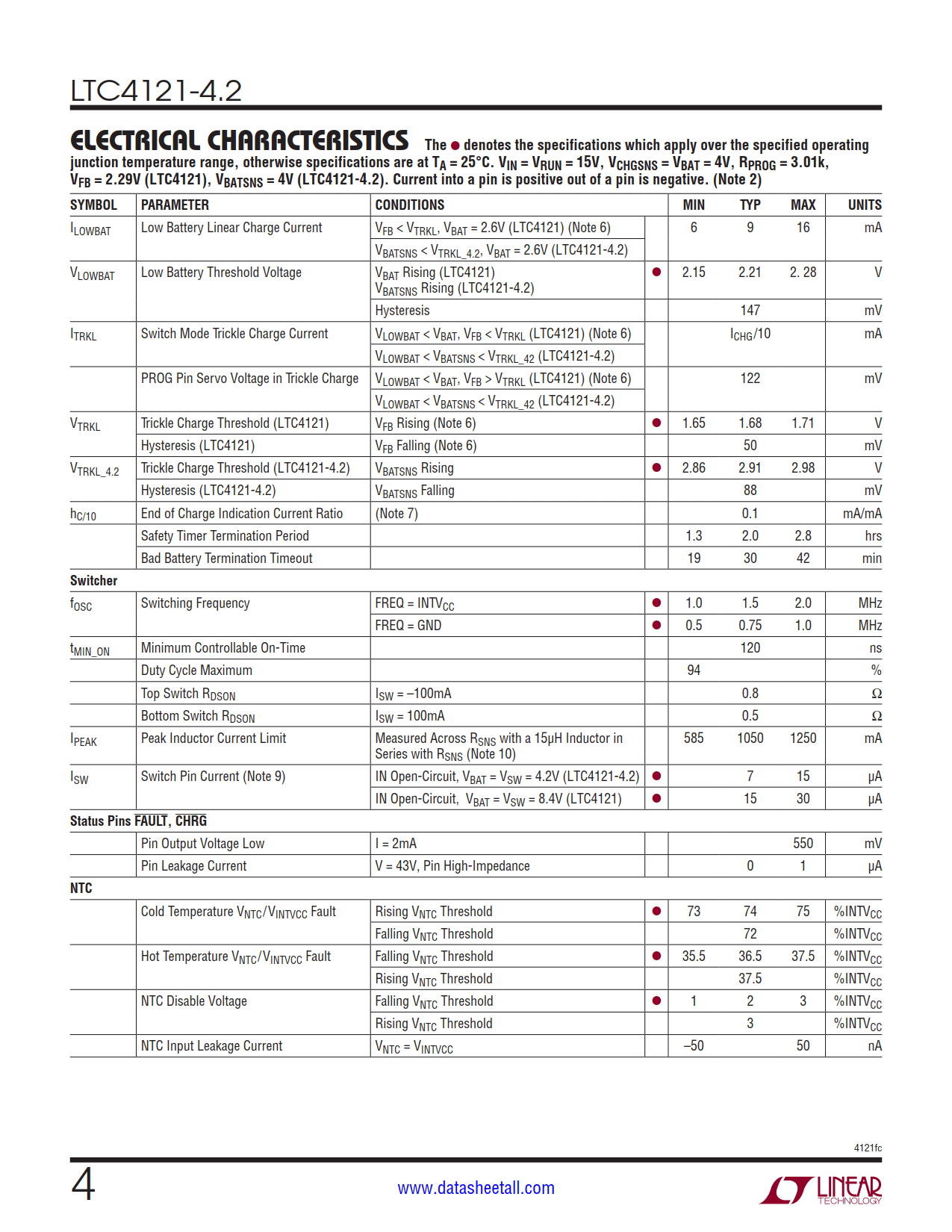 LTC4121-4.2 Datasheet Page 4