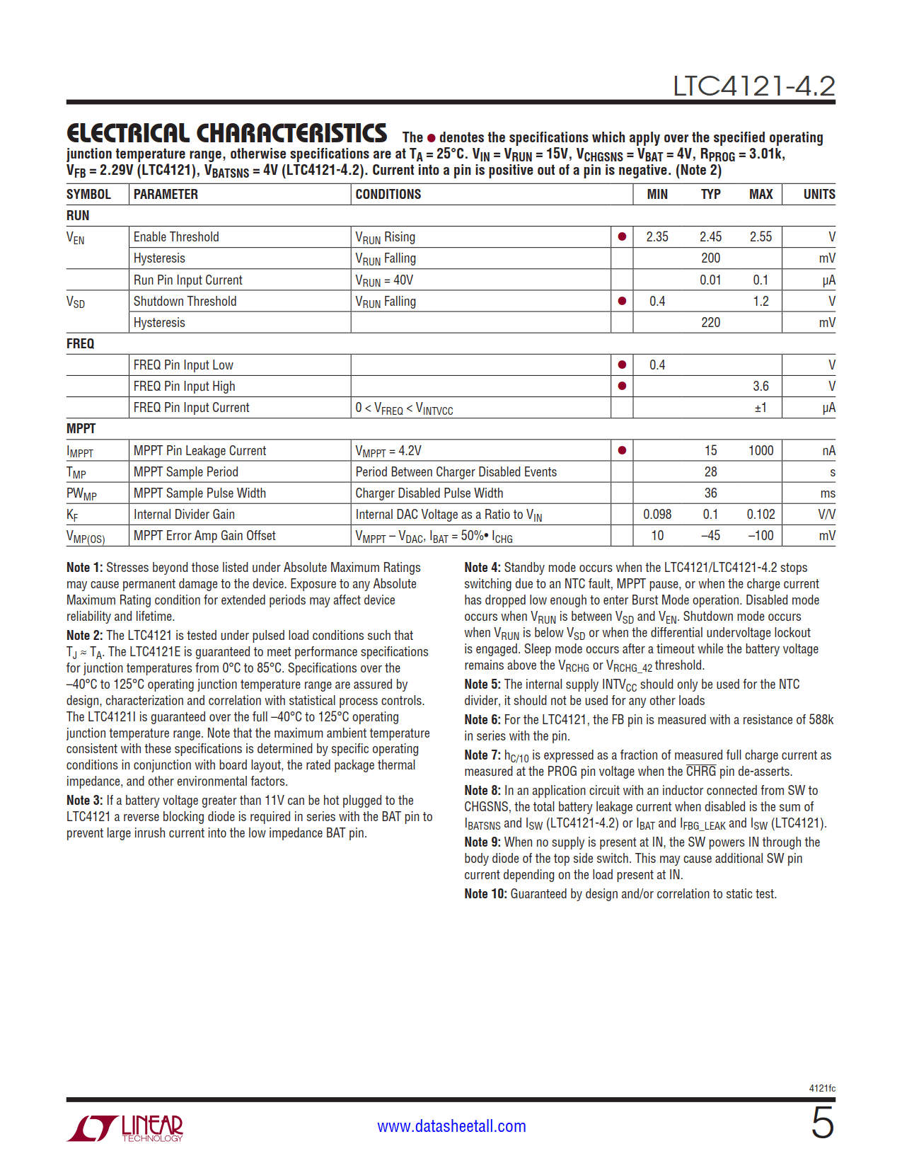 LTC4121-4.2 Datasheet Page 5