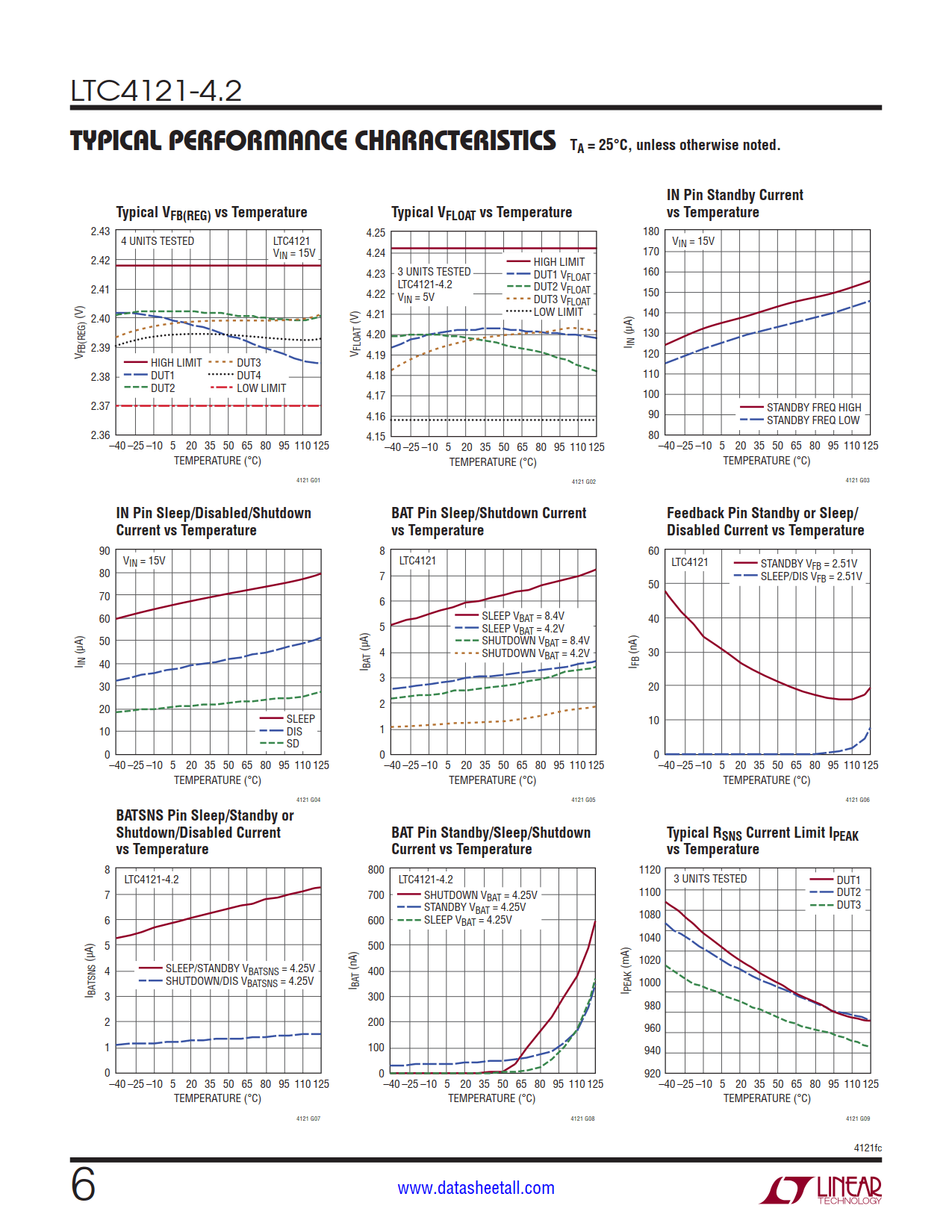 LTC4121-4.2 Datasheet Page 6