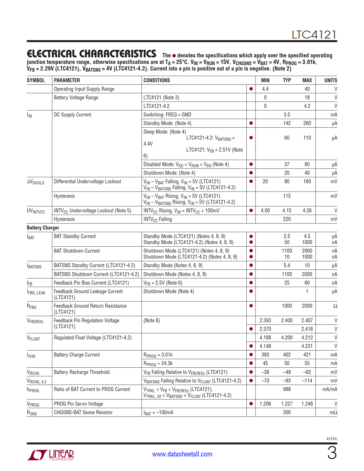 LTC4121 Datasheet Page 3