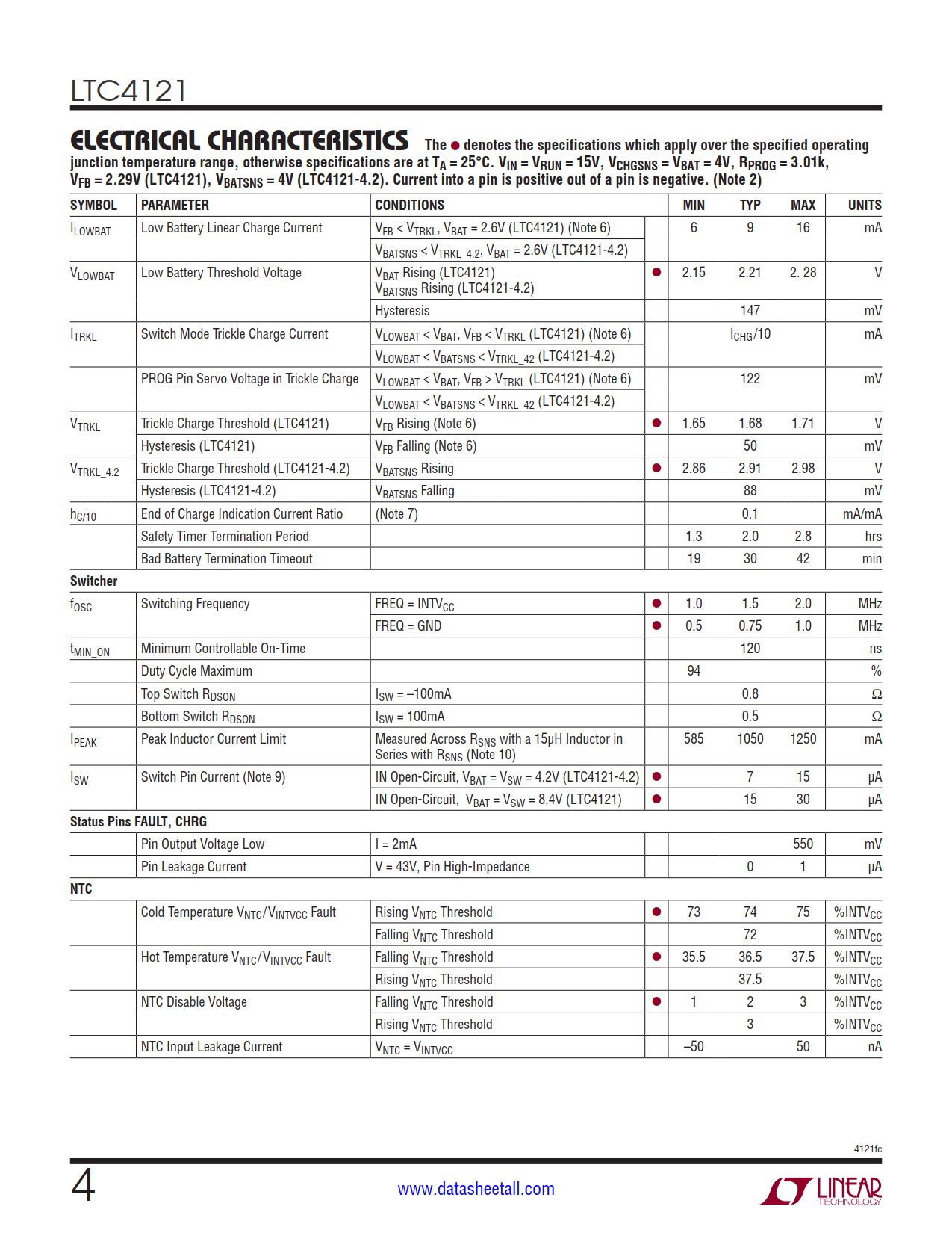 LTC4121 Datasheet Page 4