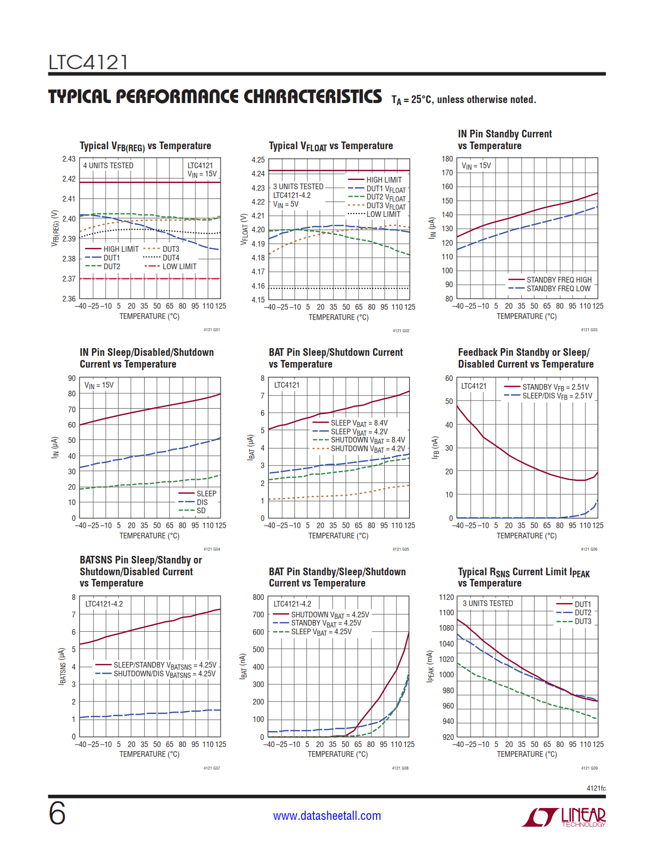 LTC4121 Datasheet Page 6