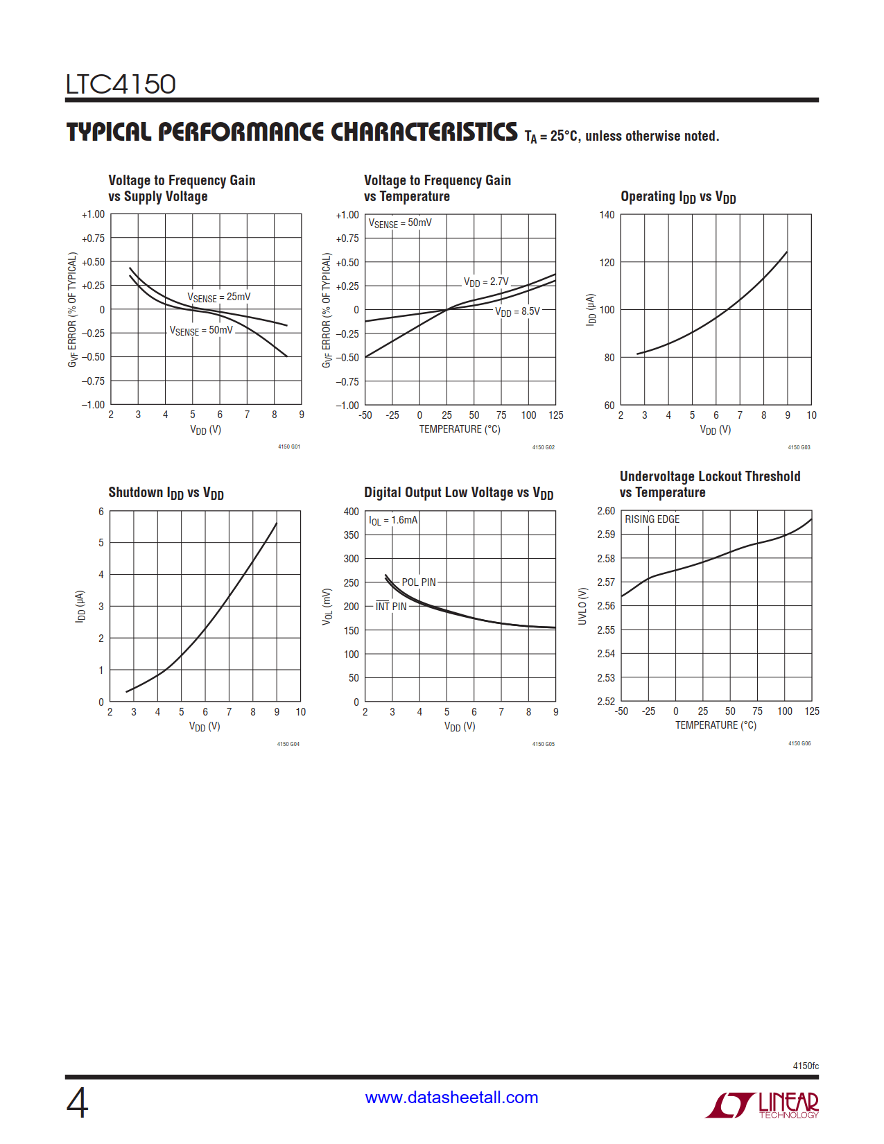 LTC4150 Datasheet Page 4