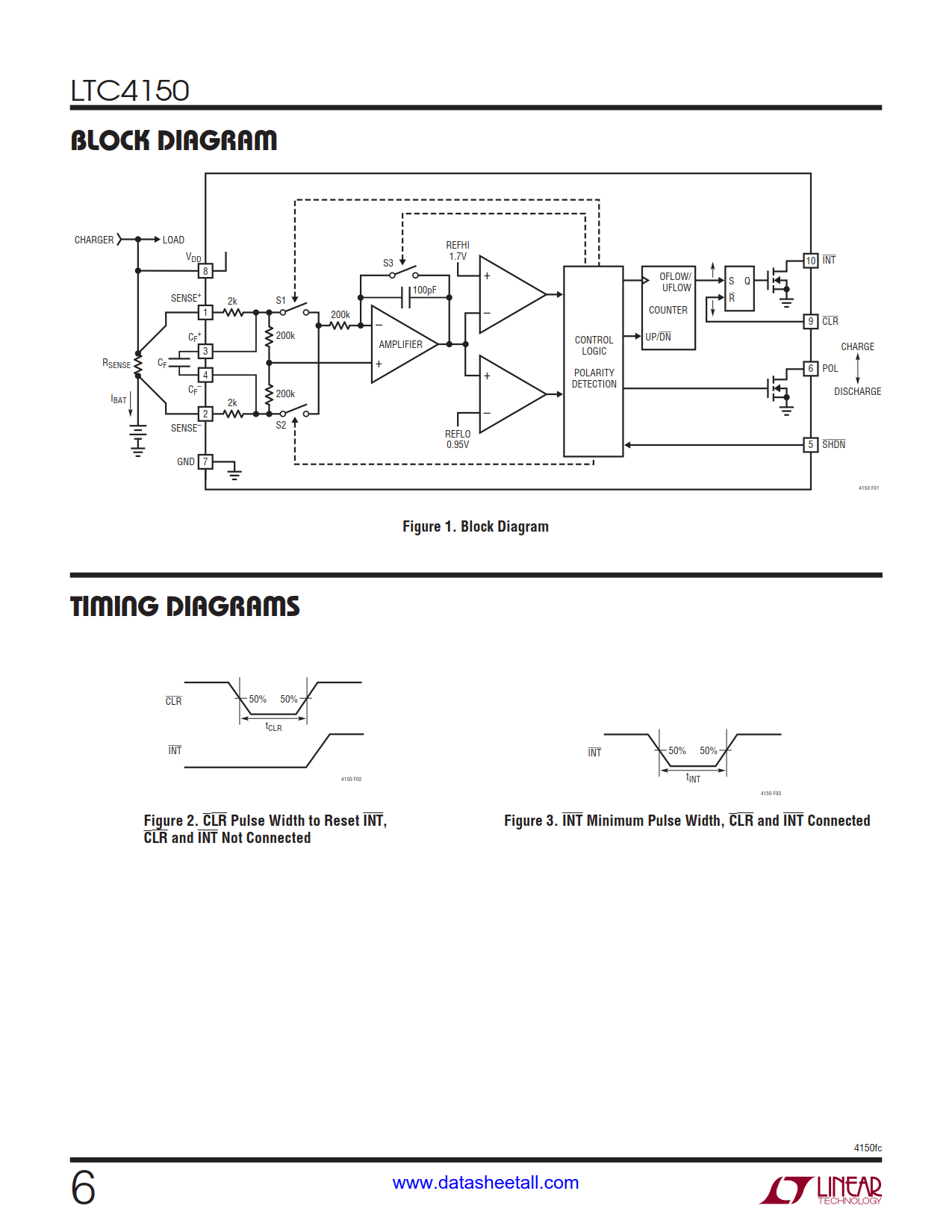 LTC4150 Datasheet Page 6