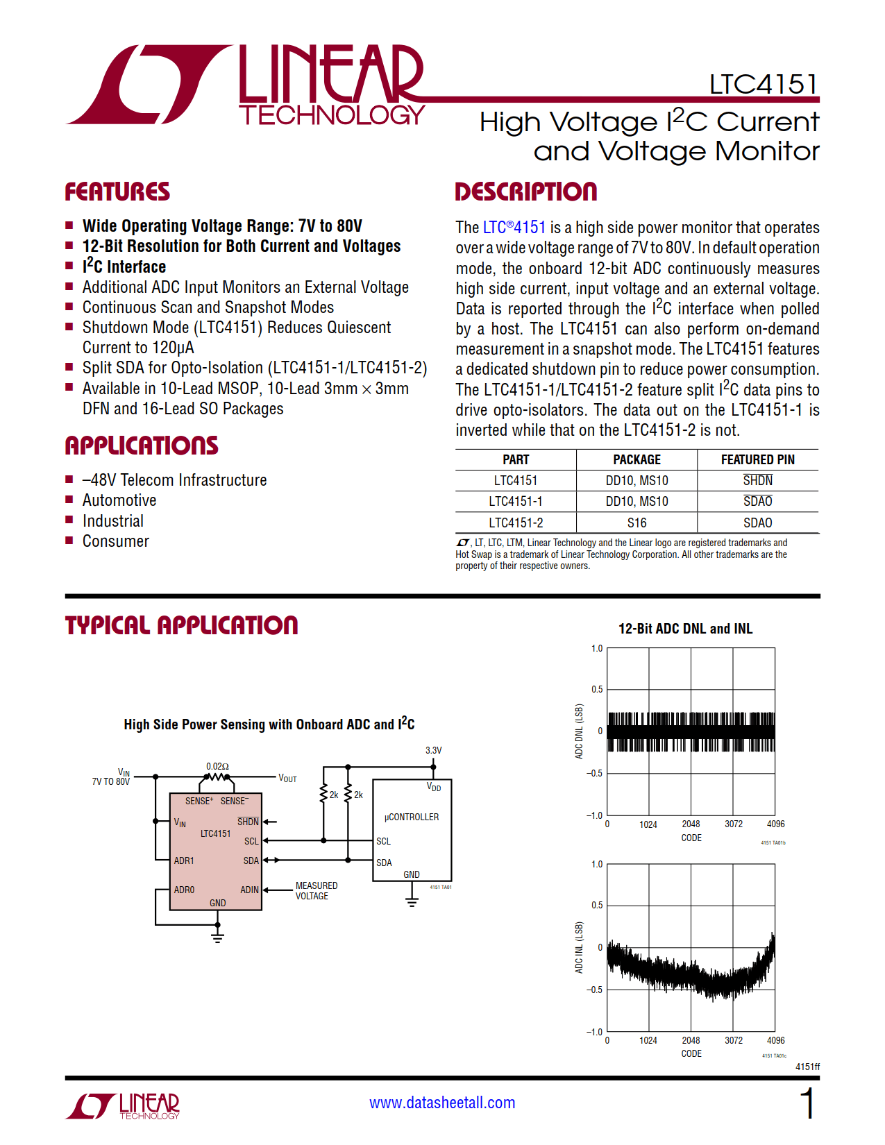 LTC4151 Datasheet