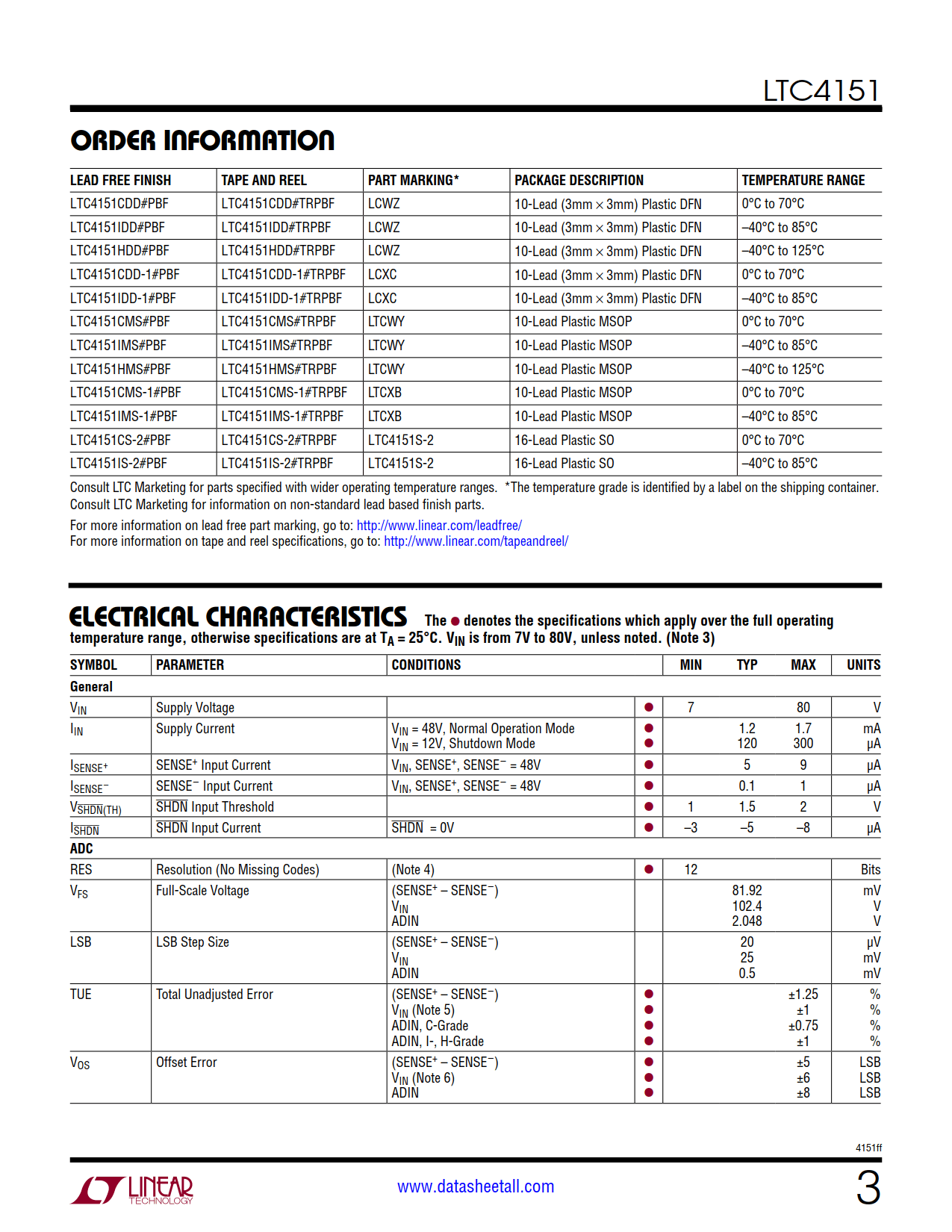 LTC4151 Datasheet Page 3