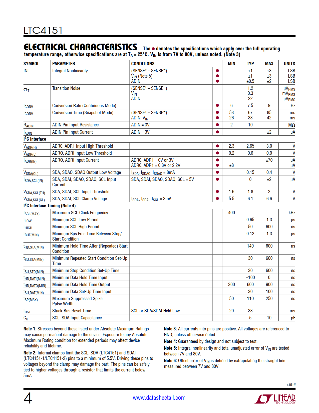 LTC4151 Datasheet Page 4