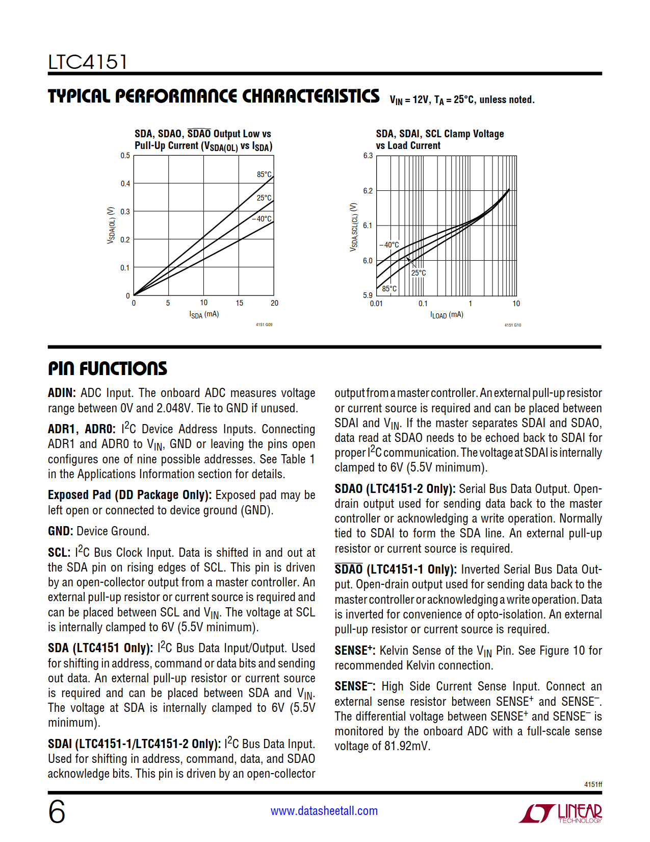 LTC4151 Datasheet Page 6