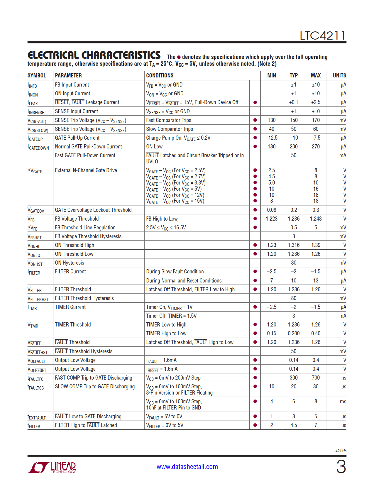 LTC4211 Datasheet Page 3