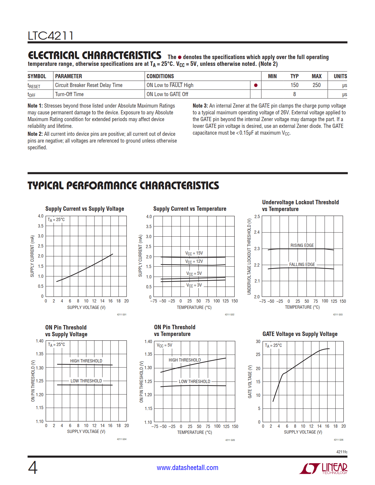 LTC4211 Datasheet Page 4