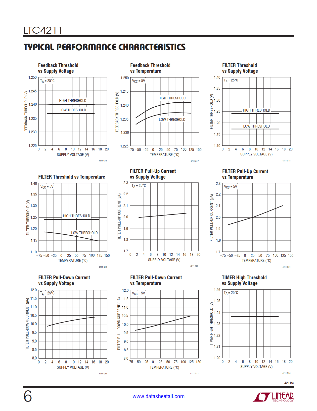 LTC4211 Datasheet Page 6