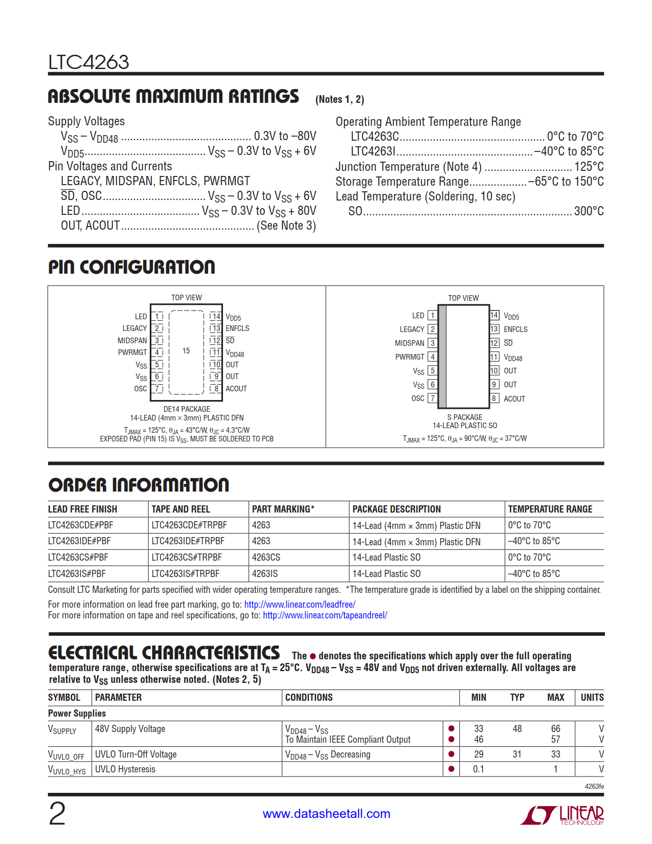 LTC4263 Datasheet Page 2