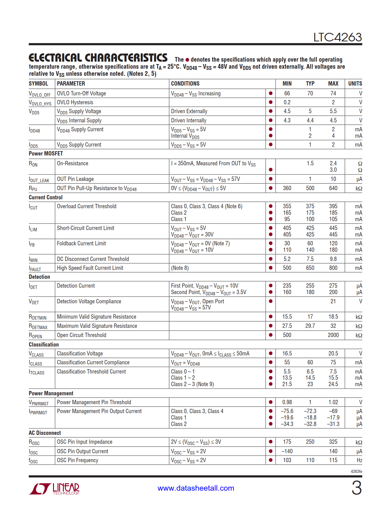 LTC4263 Datasheet Page 3