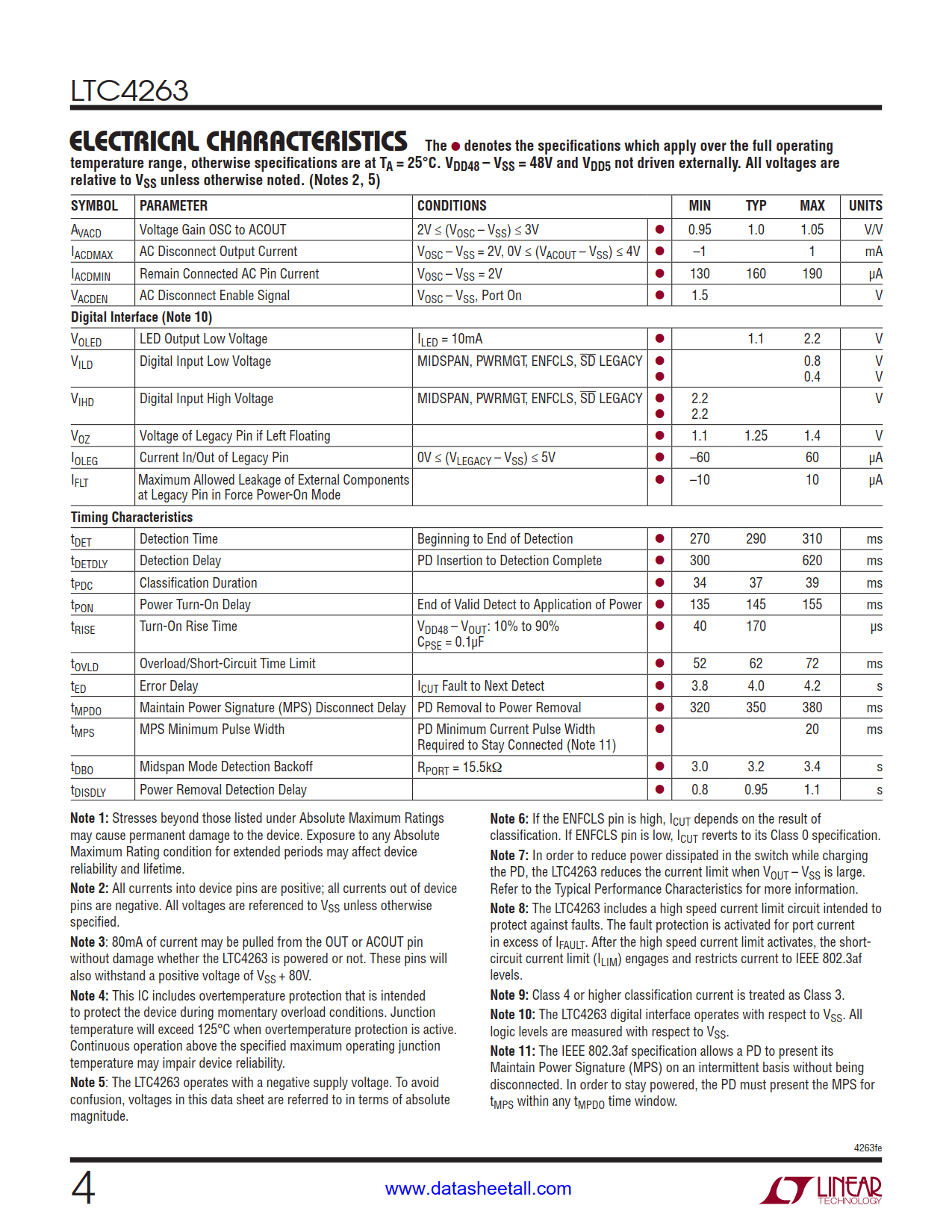 LTC4263 Datasheet Page 4