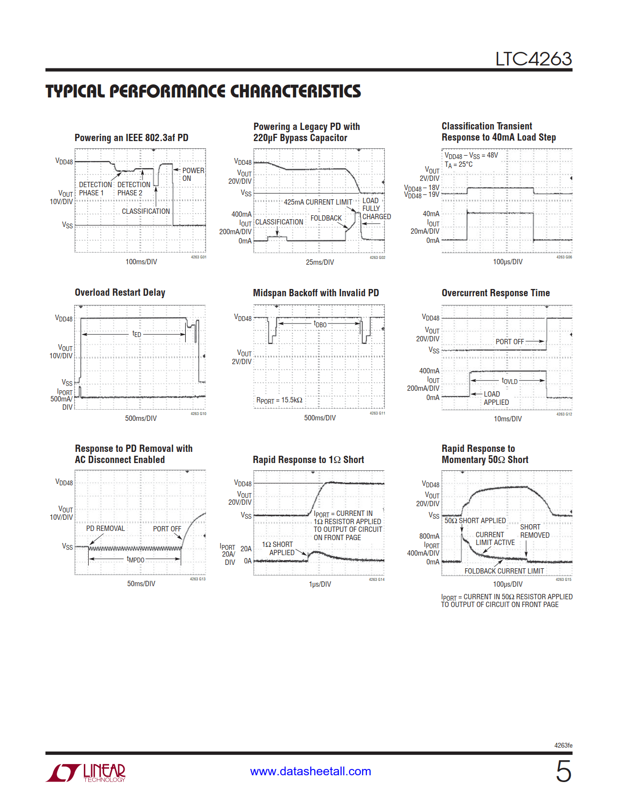 LTC4263 Datasheet Page 5