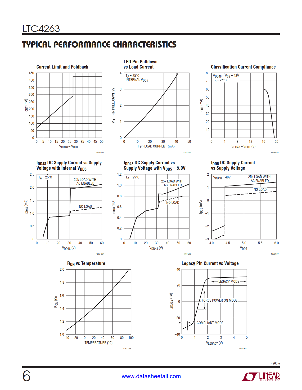 LTC4263 Datasheet Page 6