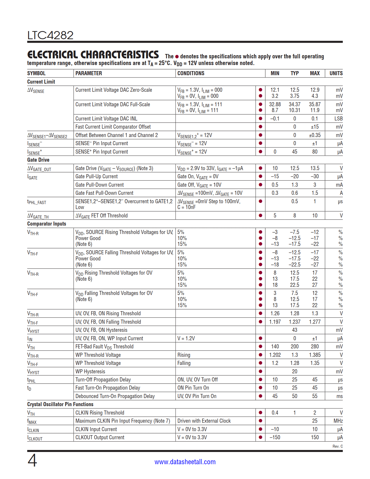 LTC4282 Datasheet Page 4