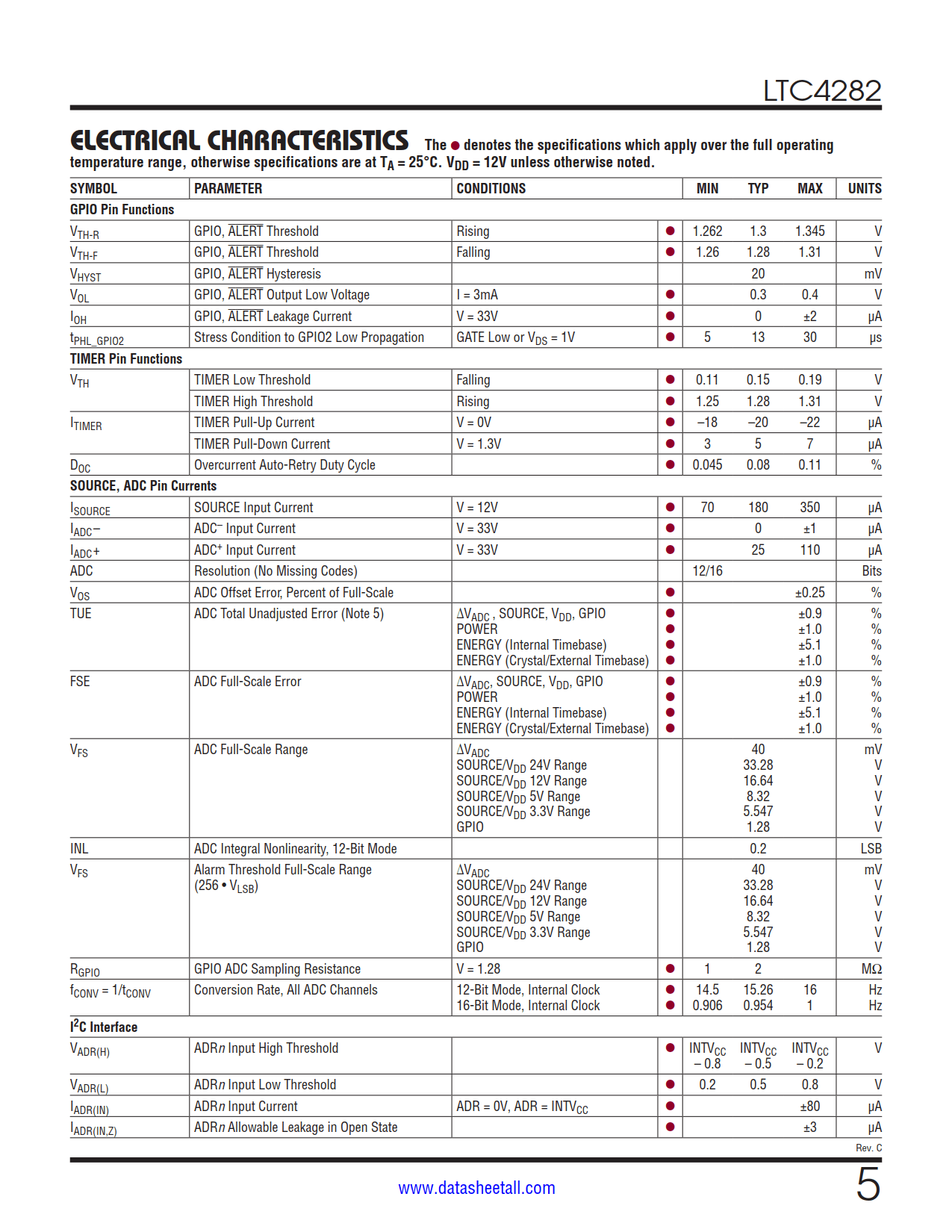 LTC4282 Datasheet Page 5