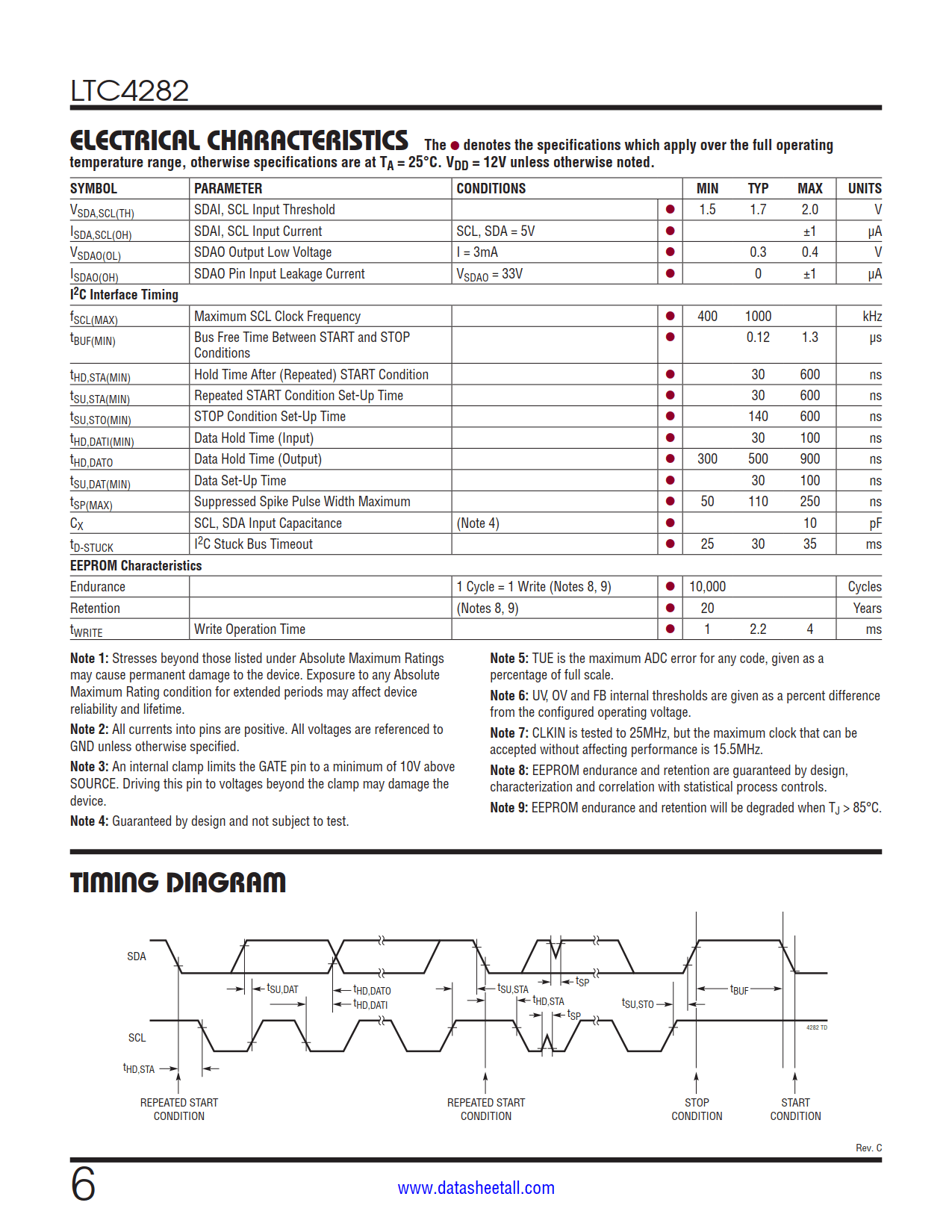 LTC4282 Datasheet Page 6