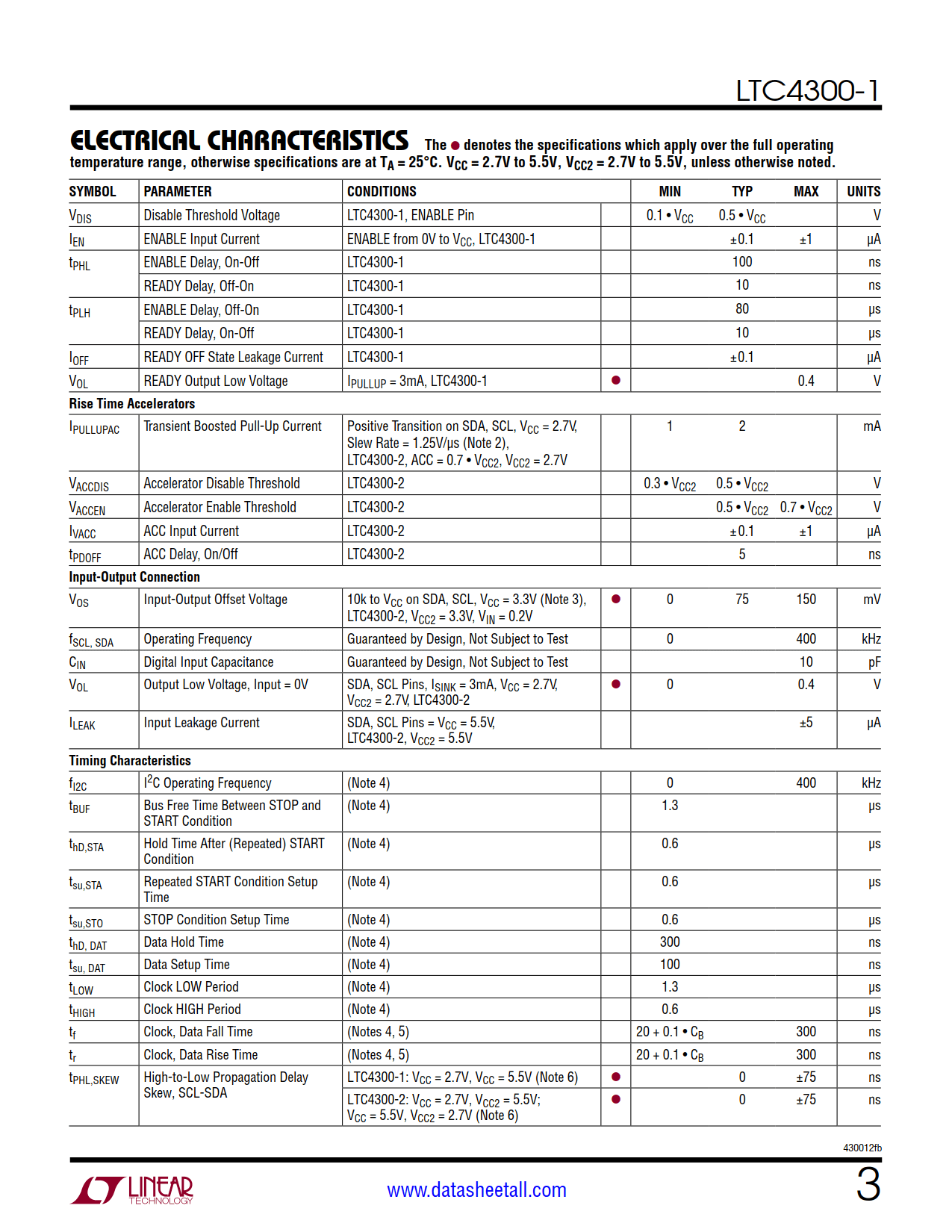 LTC4300-1 Datasheet Page 3