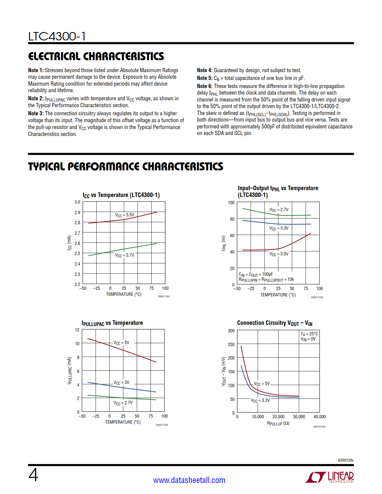 LTC4300-1 Datasheet Page 4