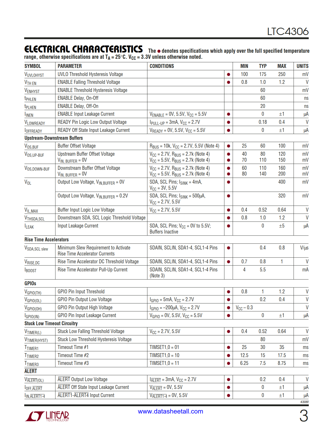 LTC4306 Datasheet Page 3