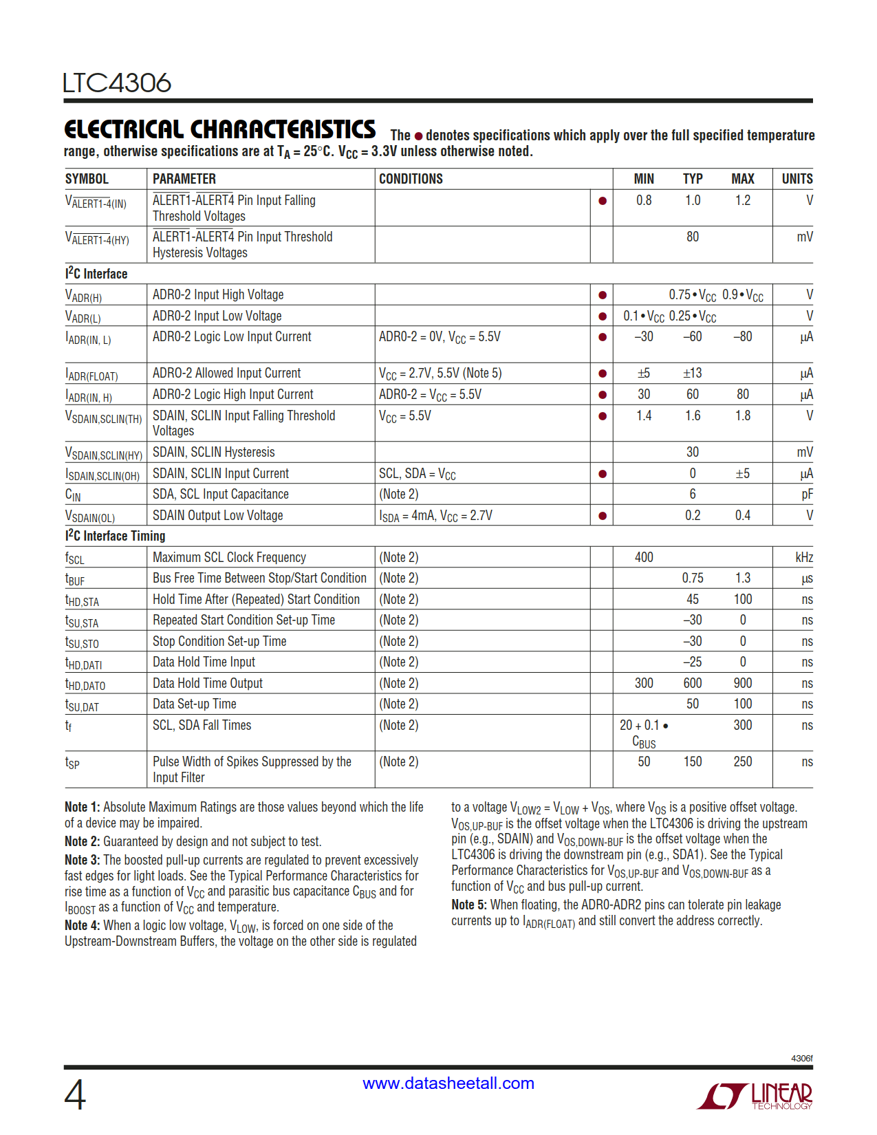 LTC4306 Datasheet Page 4