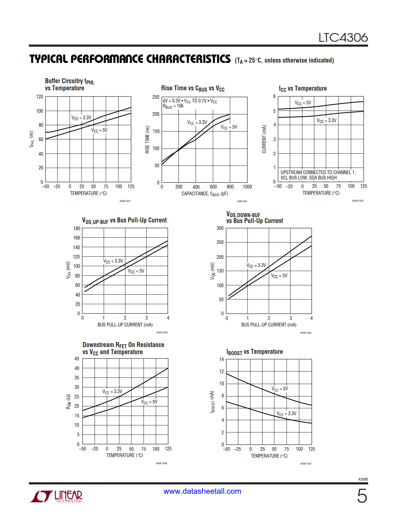 LTC4306 Datasheet Page 5