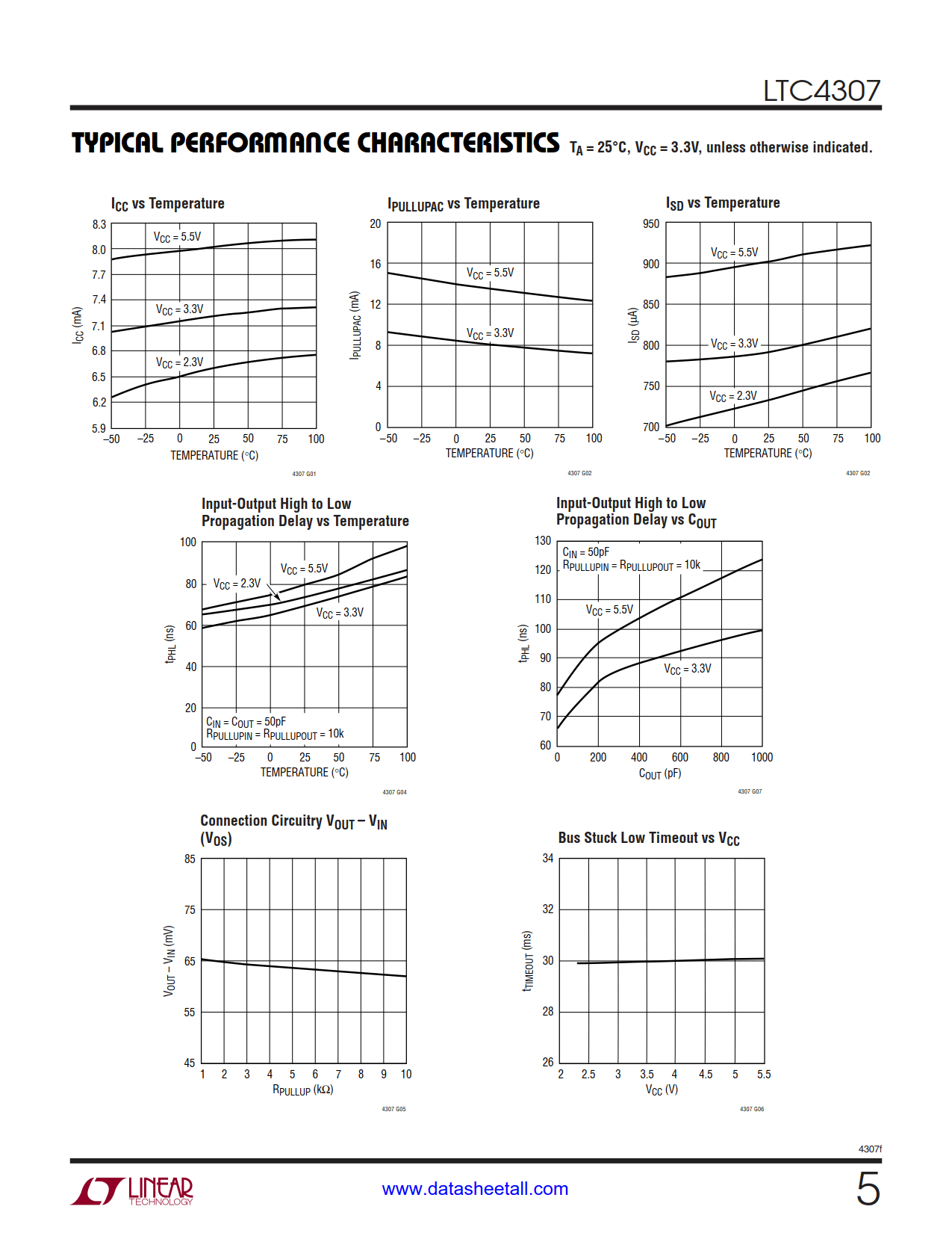 LTC4307 Datasheet Page 5