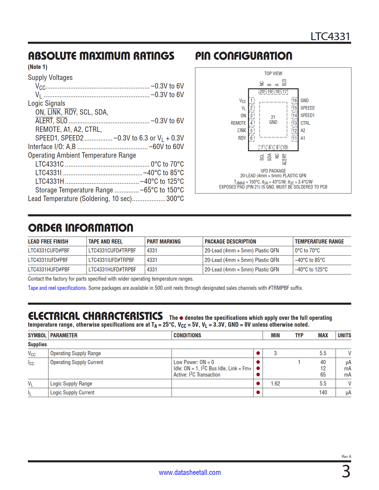 LTC4331 Datasheet Page 3