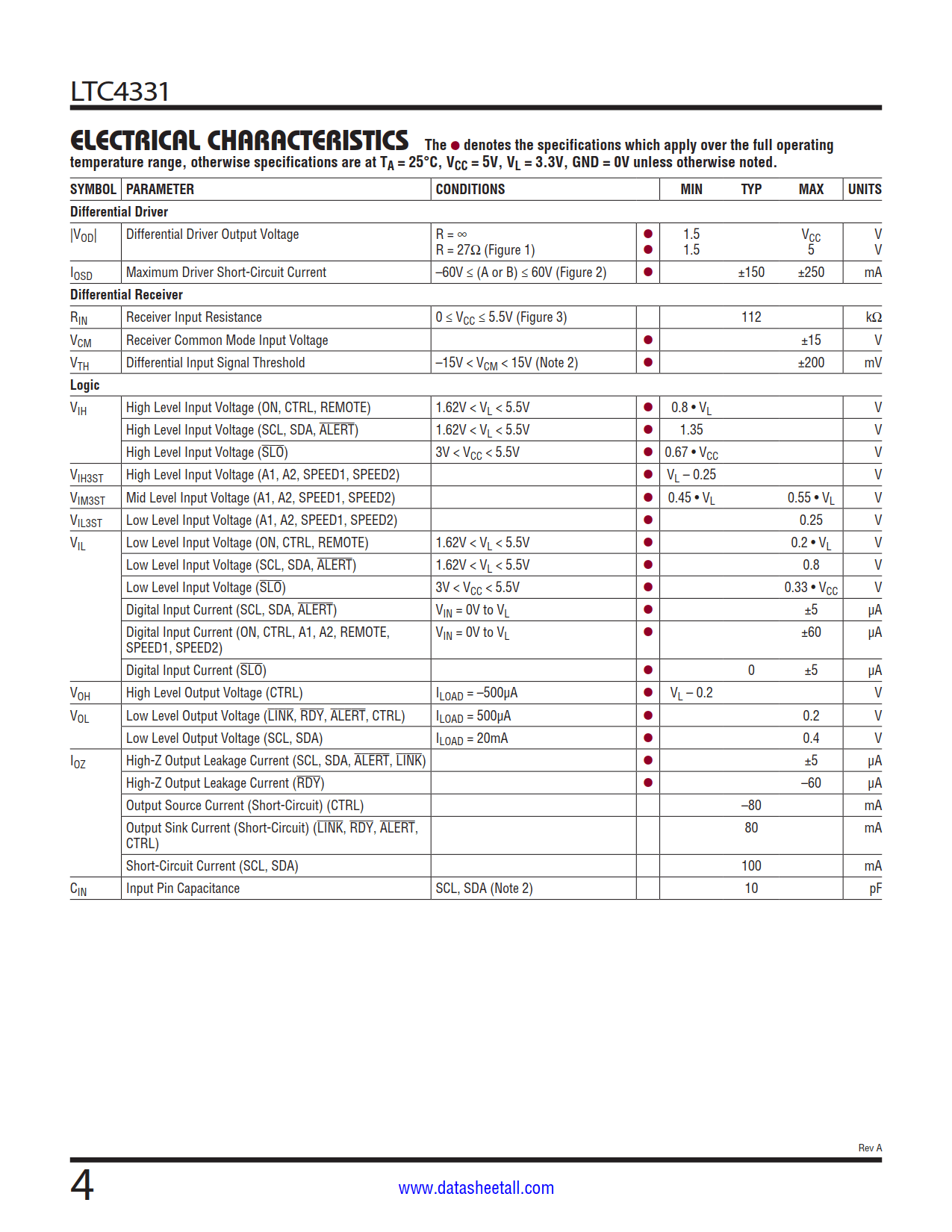 LTC4331 Datasheet Page 4