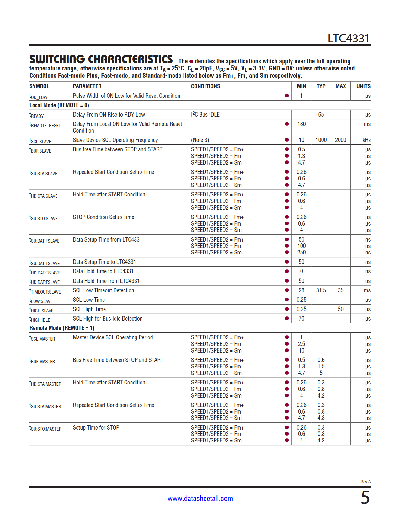 LTC4331 Datasheet Page 5